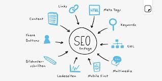 Review Paling Bermanfaat Tahun 2019: Apa Itu SEO dan Bagaimana SEO Bekerja?