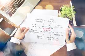 Kenapa Harus Menggunakan Jasa Backlink untuk Website Bisnis? Inilah 5 Alasannya !